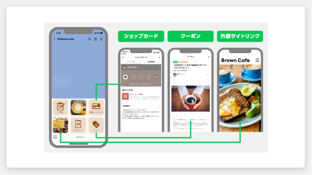 フィットネスの店舗におけるLINE活用の現状とおすすめ機能