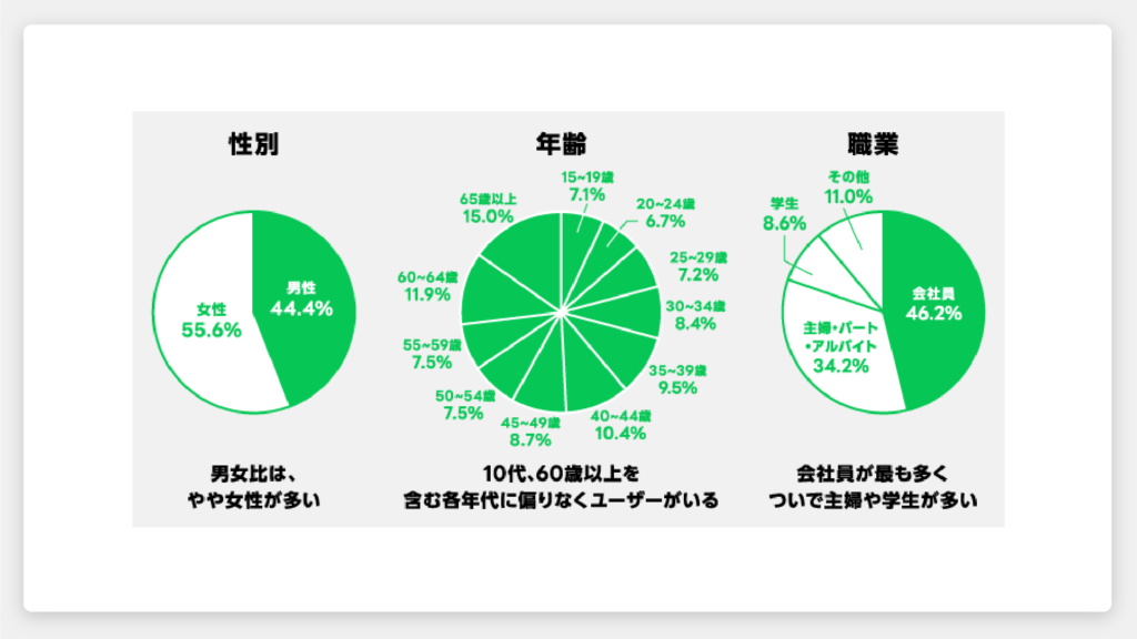 フィットネスの店舗におけるLINE活用の現状とおすすめ機能