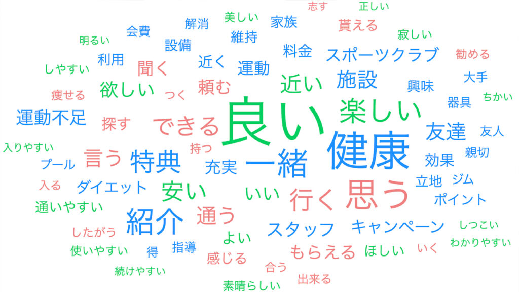 お客さまの声を改善策に活かす！サービス改善に役立つマーケティング視点のノウハウとは？