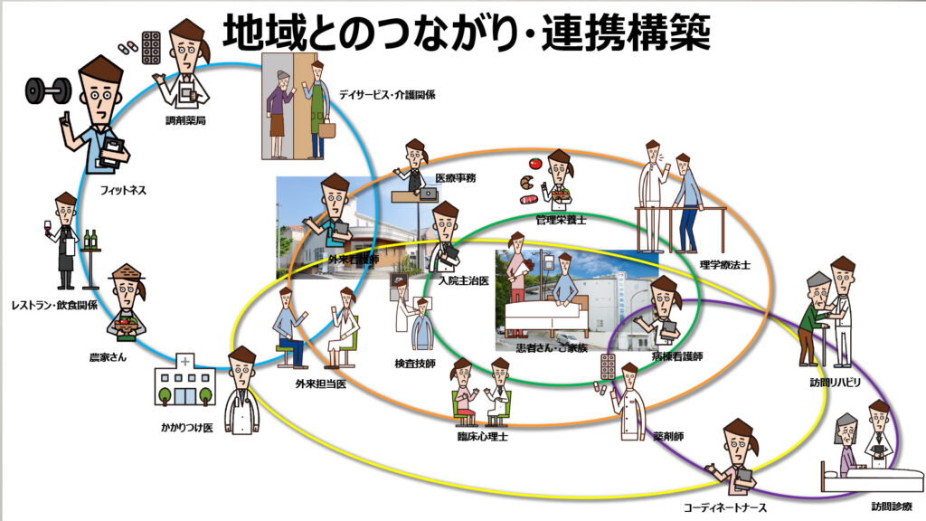 医師が目指す地域連携 互いの専門分野を活かしウェルネスな状態を目指す