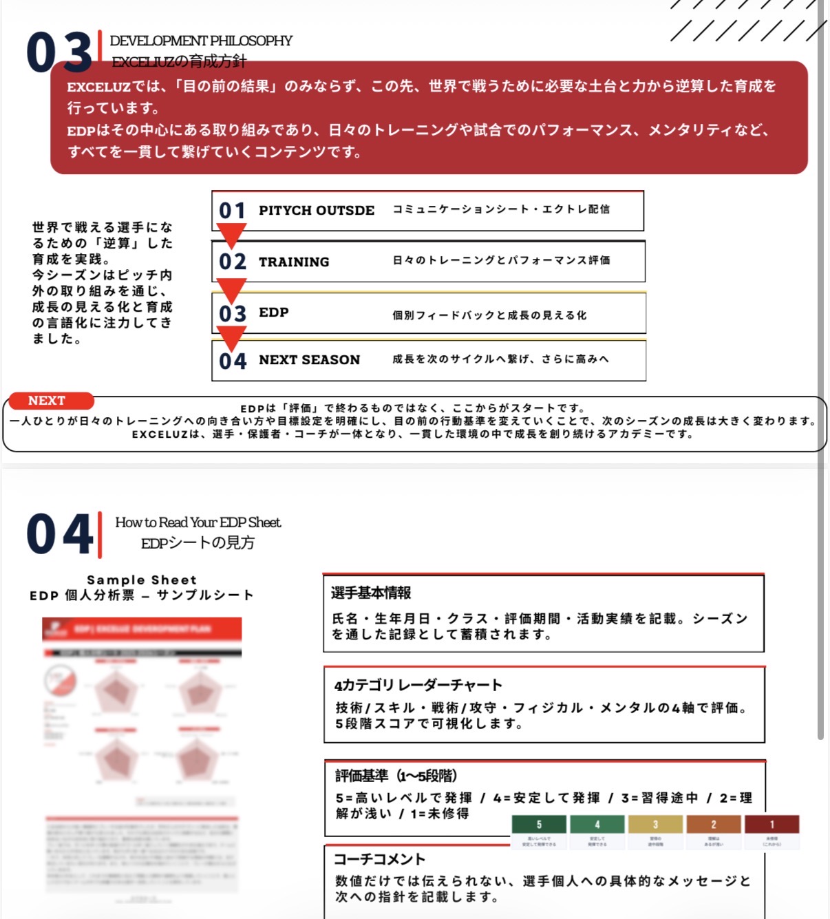 大阪のサッカースクール「エクセルース」が9年で築いた、世界基準の育成環境。3カ国のプロリーグでプレーした岡田彬伸が挑む、「世界と戦う」環境づくり
